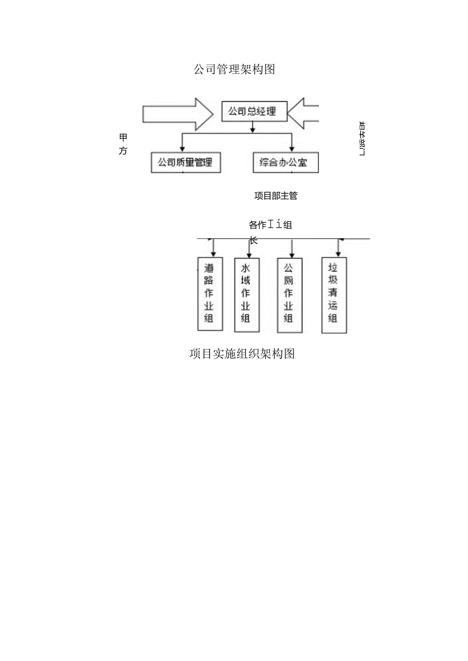 项目公司管理架构和职责分工.docx_第3页