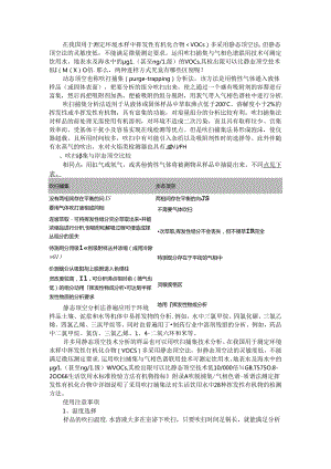 吹扫捕集与静态顶空的比较及吹扫捕集与静态顶空分析法.docx