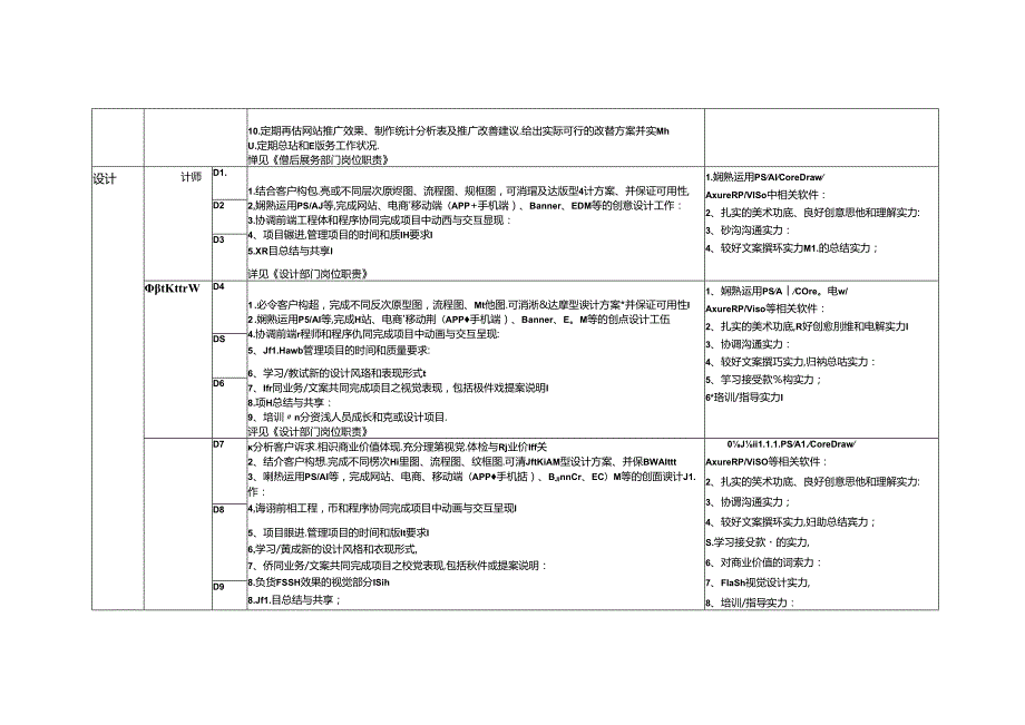 互联网公司岗位职责-空谷基本法.docx_第3页