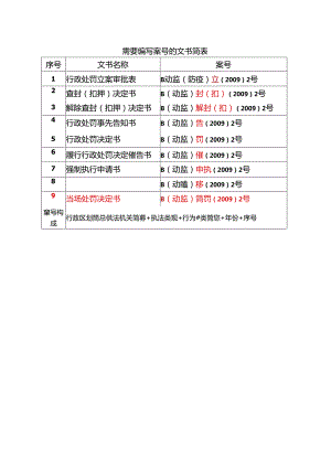 需要编写案号的文书简表.docx