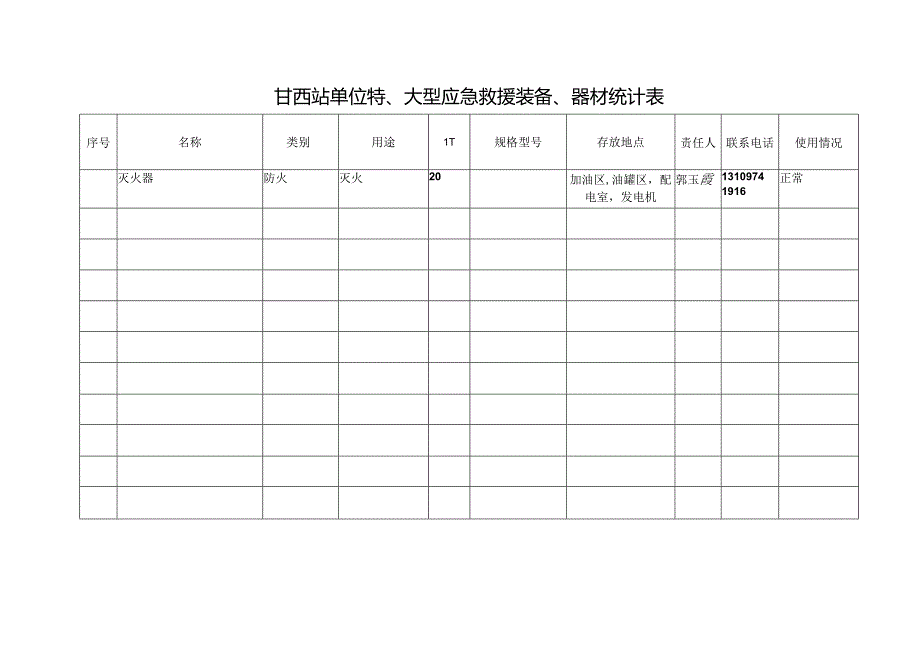 甘河滩西区第一加油站应急装备统计.docx_第1页