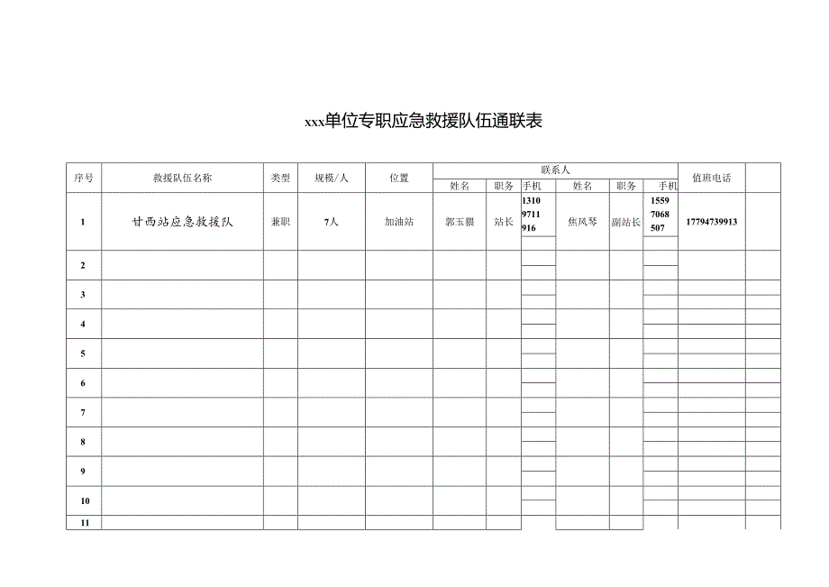 甘河滩西区第一加油站应急装备统计.docx_第3页