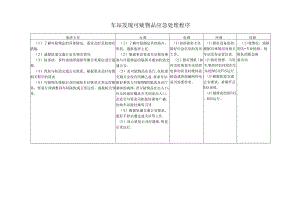 车站发现可疑物品应急处理程序.docx