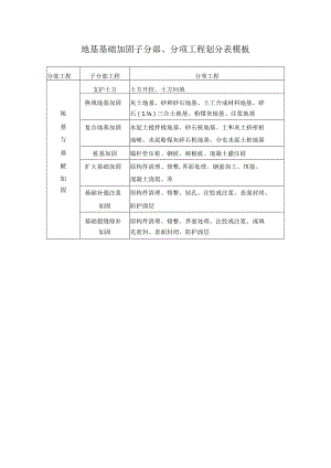 地基基础加固子分部、分项工程划分表模板.docx