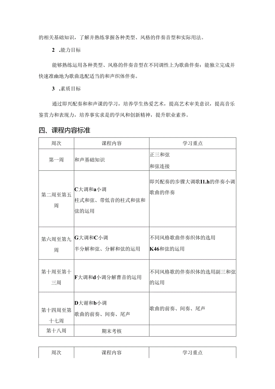 职业技术学院《和声与即兴配奏》课程标准.docx_第2页