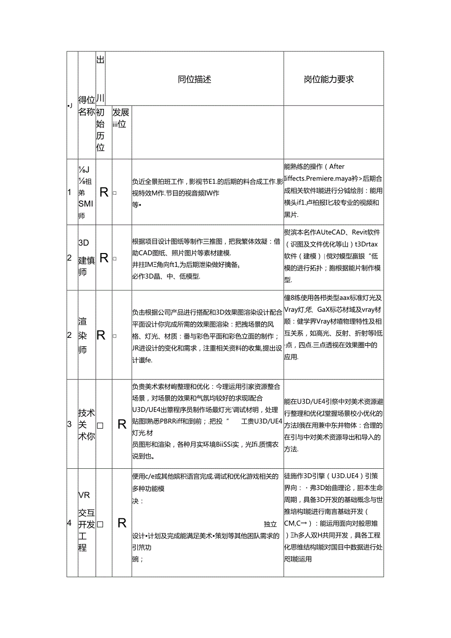 职业技术学校动漫制作技术(VR方向）人才培养方案.docx_第2页