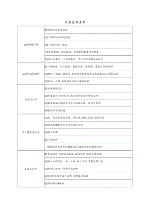 高速公路审计需提供资料清单.docx