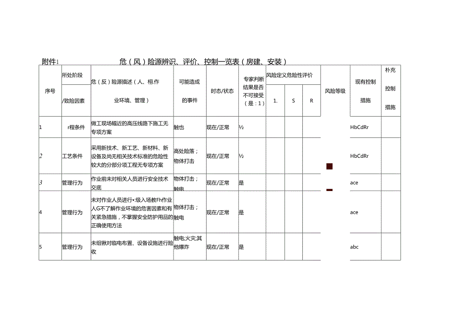 附件1： 危（风）险源辨识、评价、控制一览表（房建、安装）2022.docx_第1页