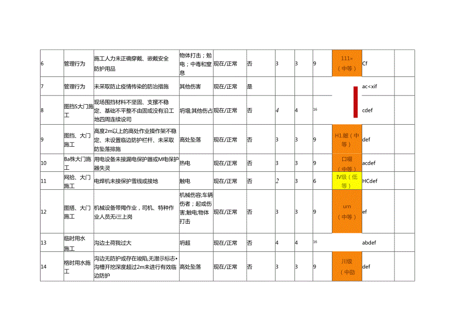 附件1： 危（风）险源辨识、评价、控制一览表（房建、安装）2022.docx_第2页