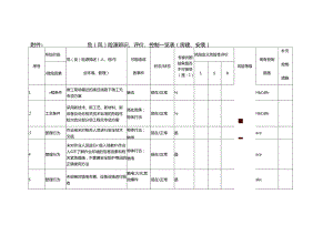 附件1： 危（风）险源辨识、评价、控制一览表（房建、安装）2022.docx