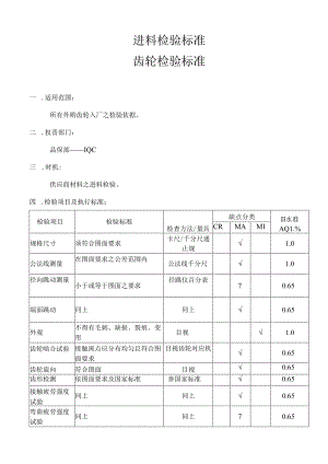 齿轮检验标准.docx