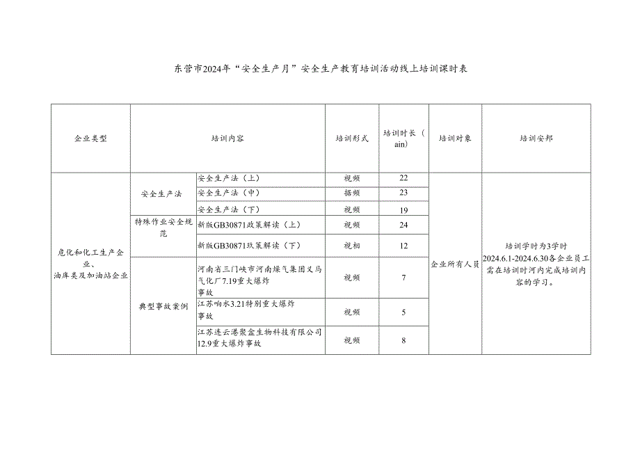 东营市2024年安全月活动方案.docx_第3页