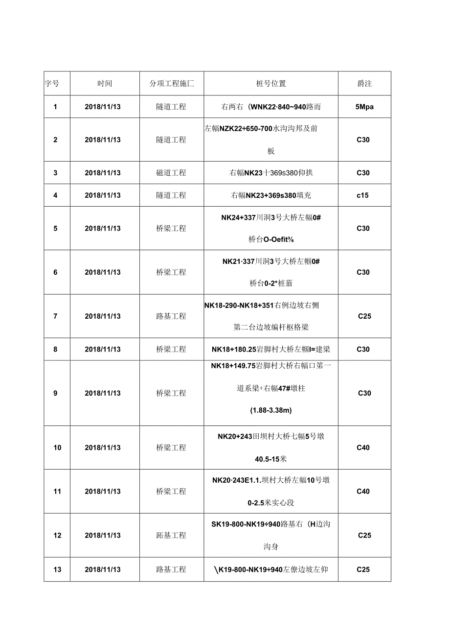 2018.11.12阳光道桥日报.docx_第2页