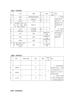 2024年山东省职业技能等级认定试卷 真题 家务服务员 中级 4考场准备.docx