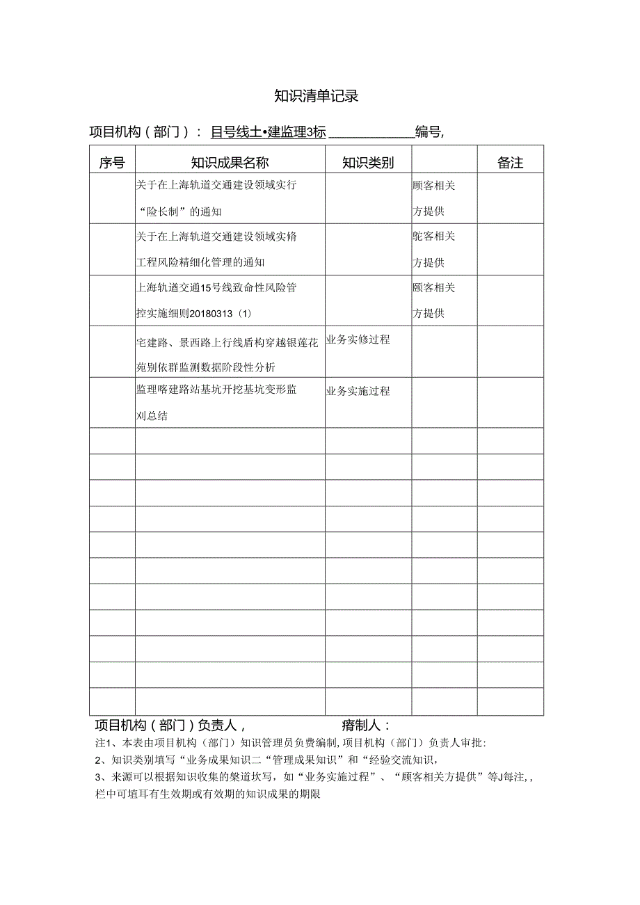 15号线监理3标知识清单记录.docx_第1页