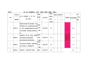 附件1： 危（风）险源辨识、评价、控制一览表（房建、安装）2023.docx