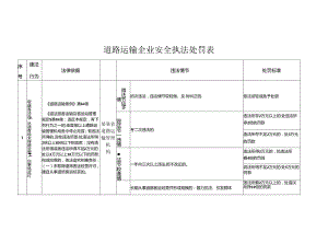 道路运输企业安全执法处罚表.docx