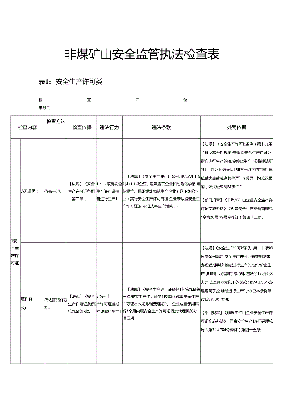 非煤矿山安全监管执法检查表.docx_第1页