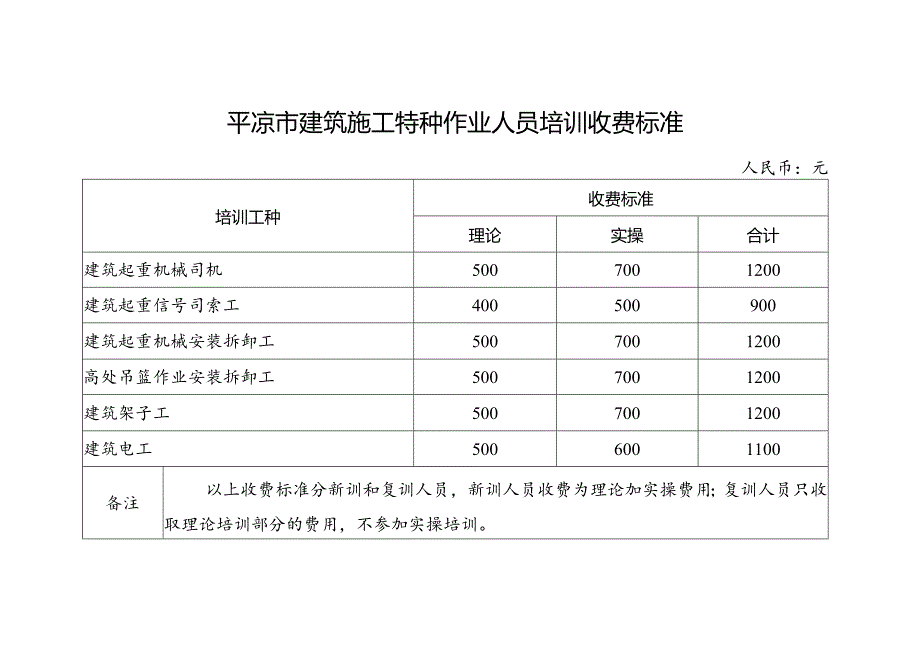 收费公示表.docx_第1页