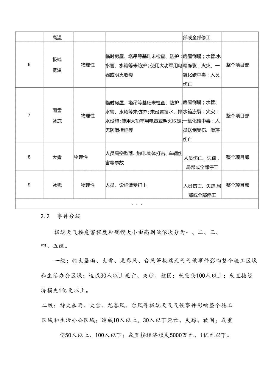 极端天气应急预案（雷斌）.docx_第3页