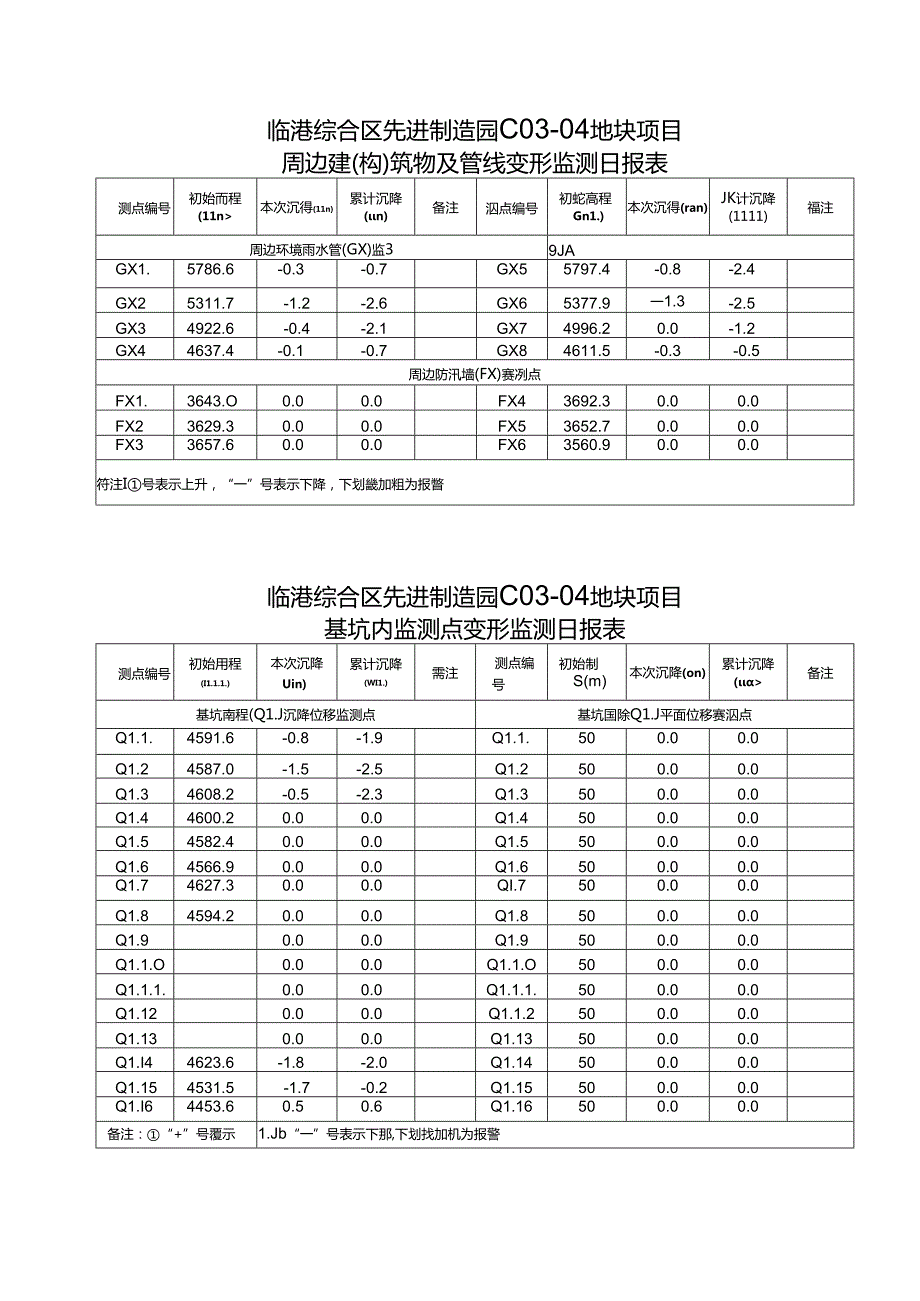 C03-04地块基坑监测日报003.docx_第3页