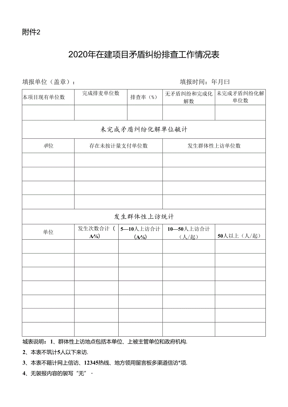 附件2 2020年在建项目矛盾纠纷排查工作情况表.docx_第1页