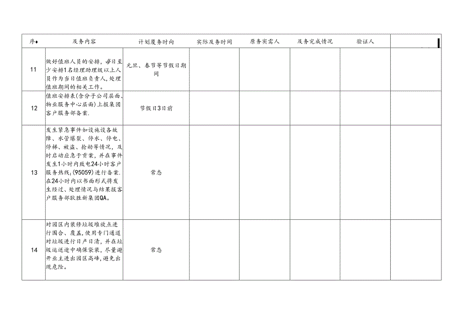 附件8：安全服务百日活动进展落实情况表.docx_第2页