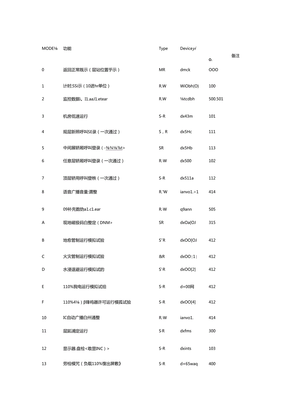 日立MCA09 ANN mode资料.docx_第1页