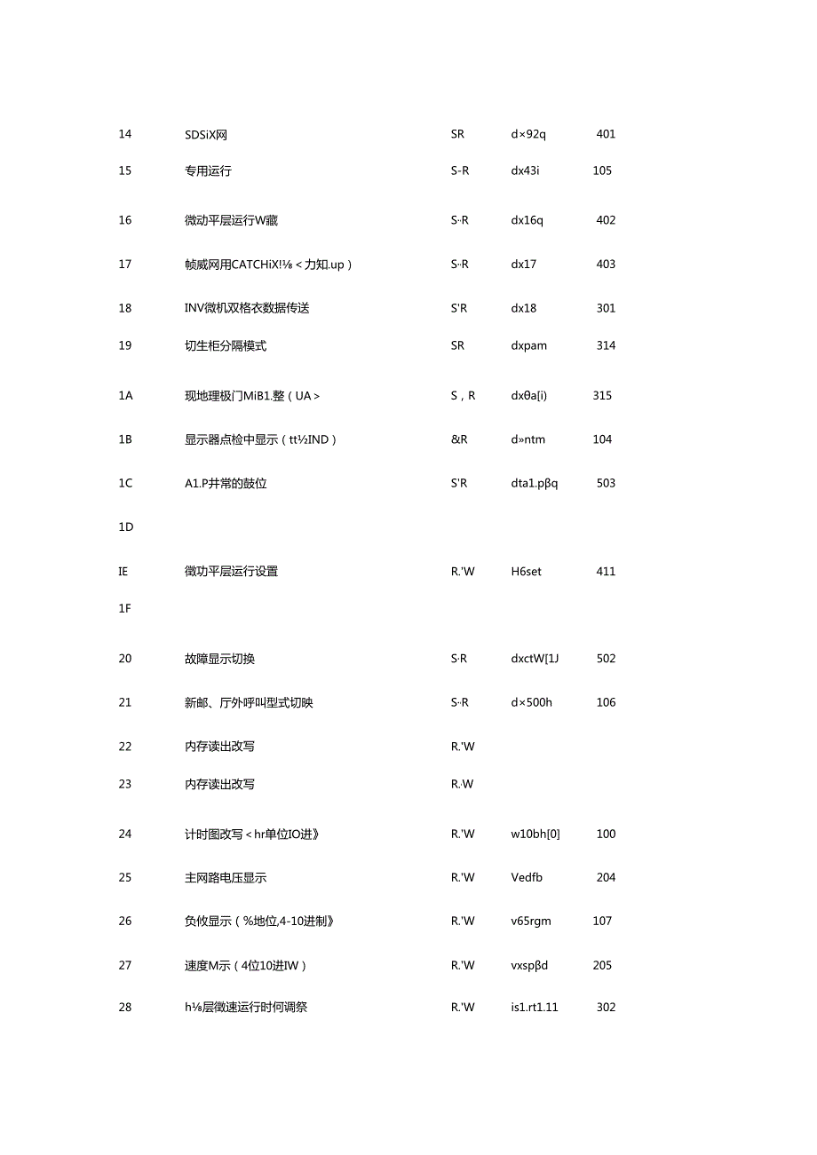 日立MCA09 ANN mode资料.docx_第2页