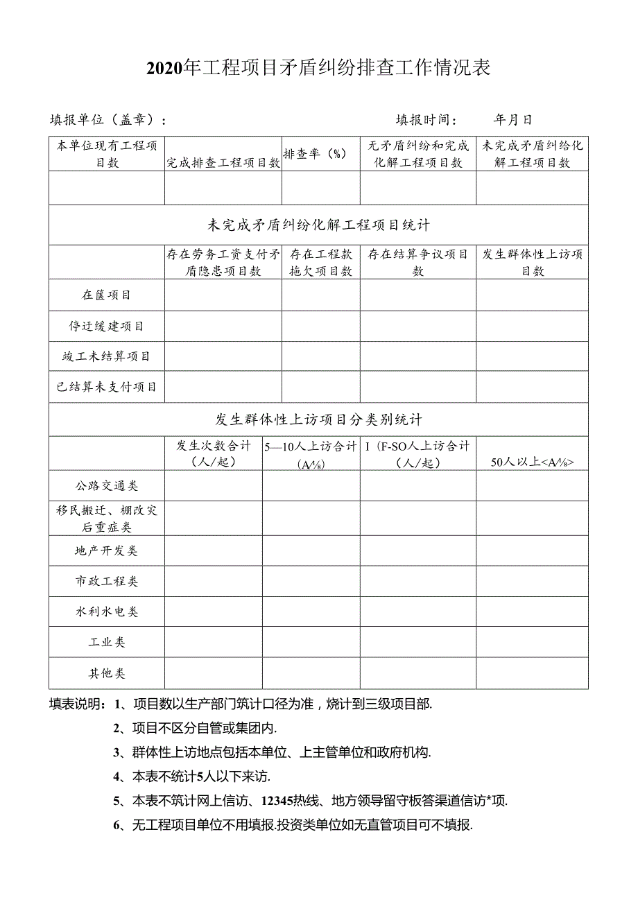 附件2：2020年工程项目矛盾纠纷排查工作情况表.docx_第1页