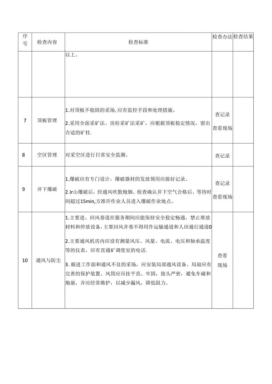 金属非金属地下矿山安全生产督导检查表.docx_第2页