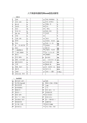 八年级下Unit 4 语言点默写.docx