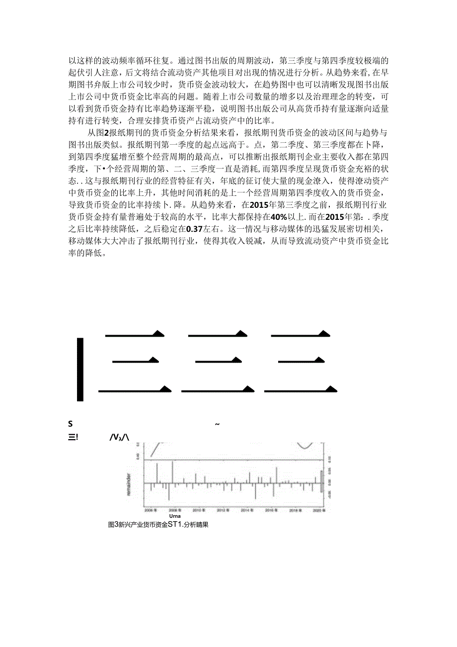 出版传媒上市公司流动资产的周期特性分析.docx_第3页