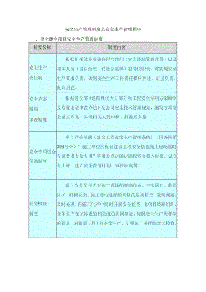 安全生产管理制度及安全生产管理程序.docx