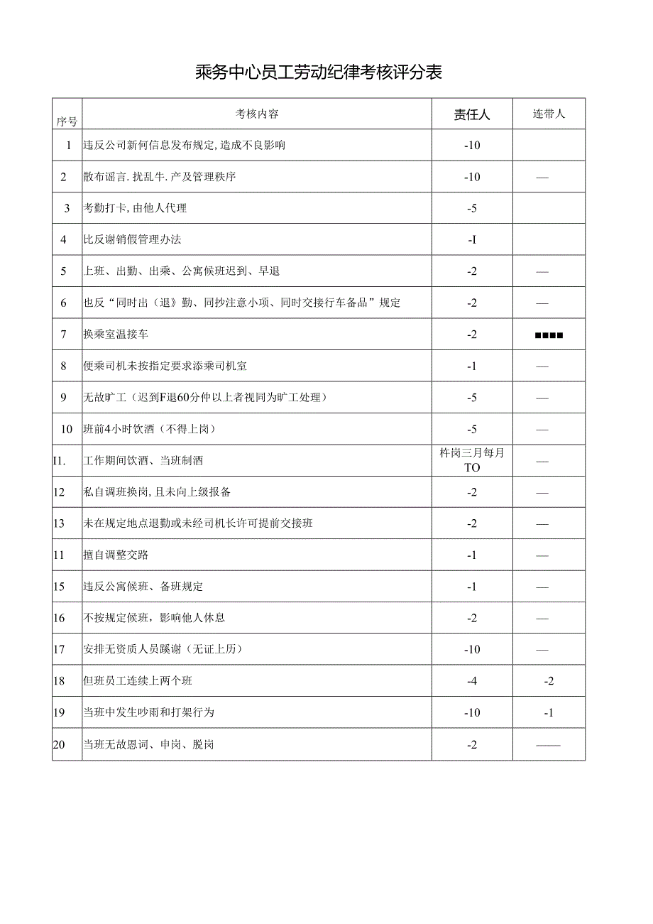 乘务中心员工劳动纪律考核评分表.docx_第1页