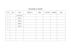 项目技术质量人员清单.docx