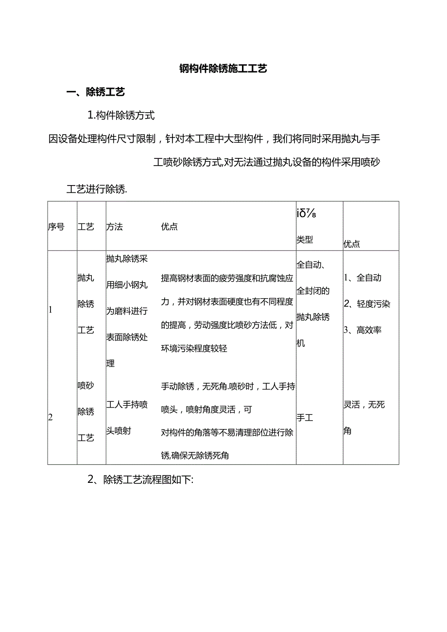 钢构件除锈施工工艺.docx_第1页