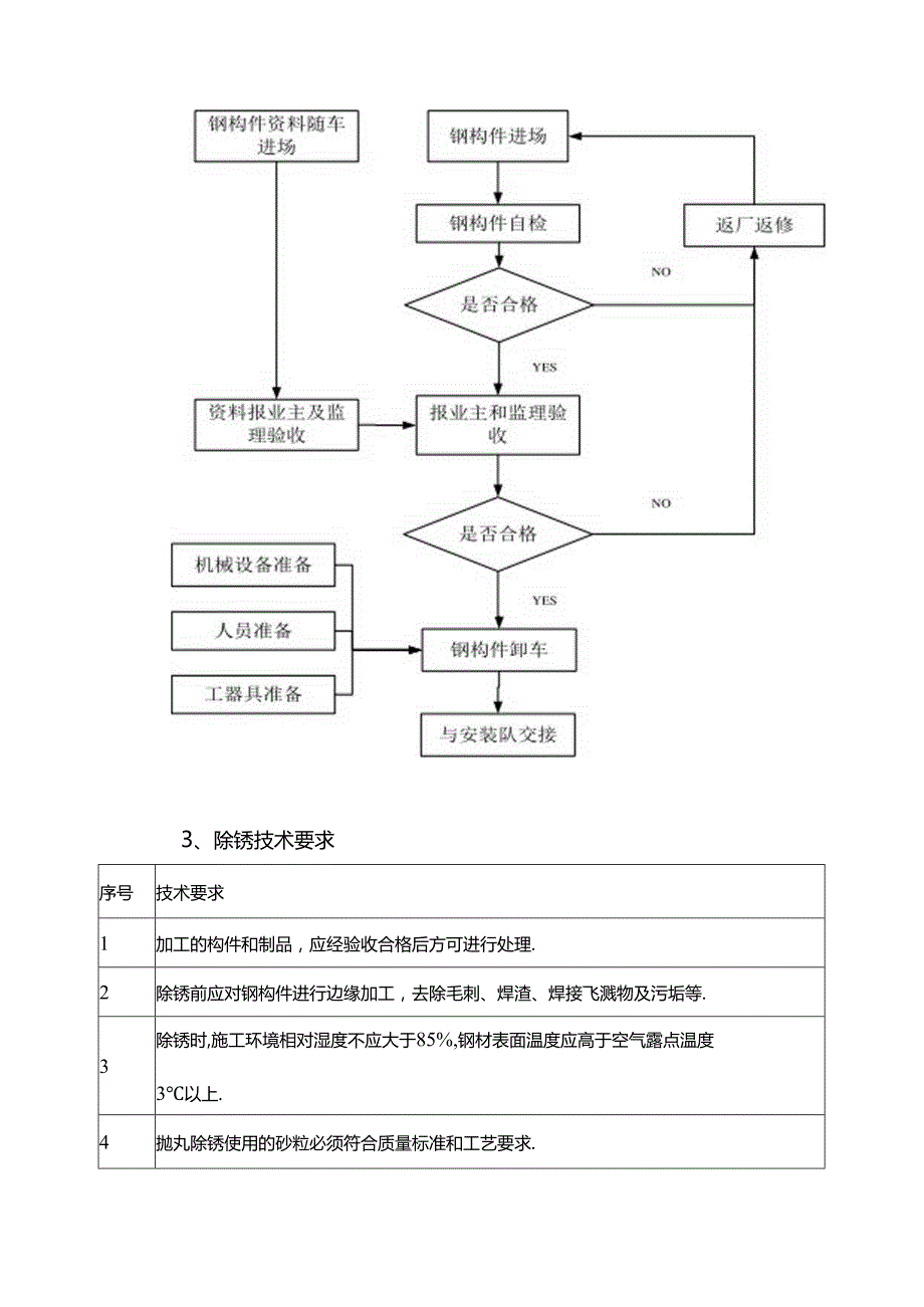 钢构件除锈施工工艺.docx_第2页