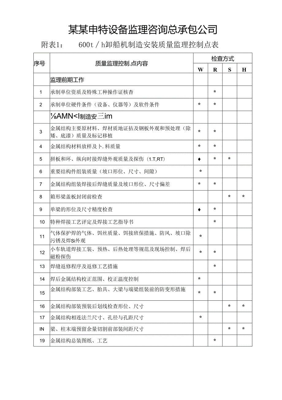 600t卸船机质量监理控制点.docx_第3页