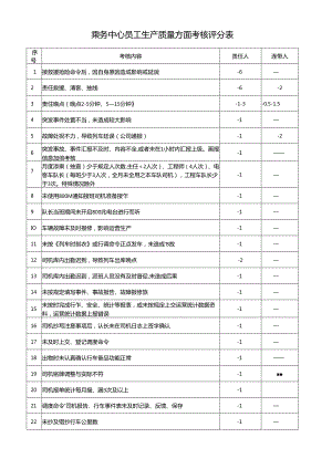 乘务中心员工生产质量方面考核评分表.docx