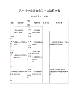 汽车维修企业安全生产执法检查表.docx