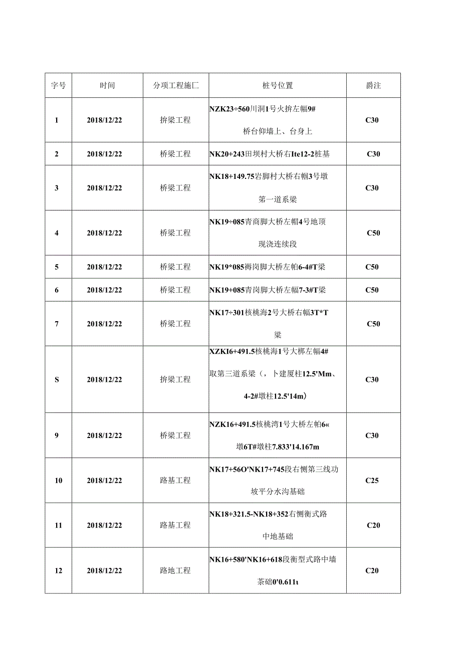 2018.12.21阳光道桥日报.docx_第2页