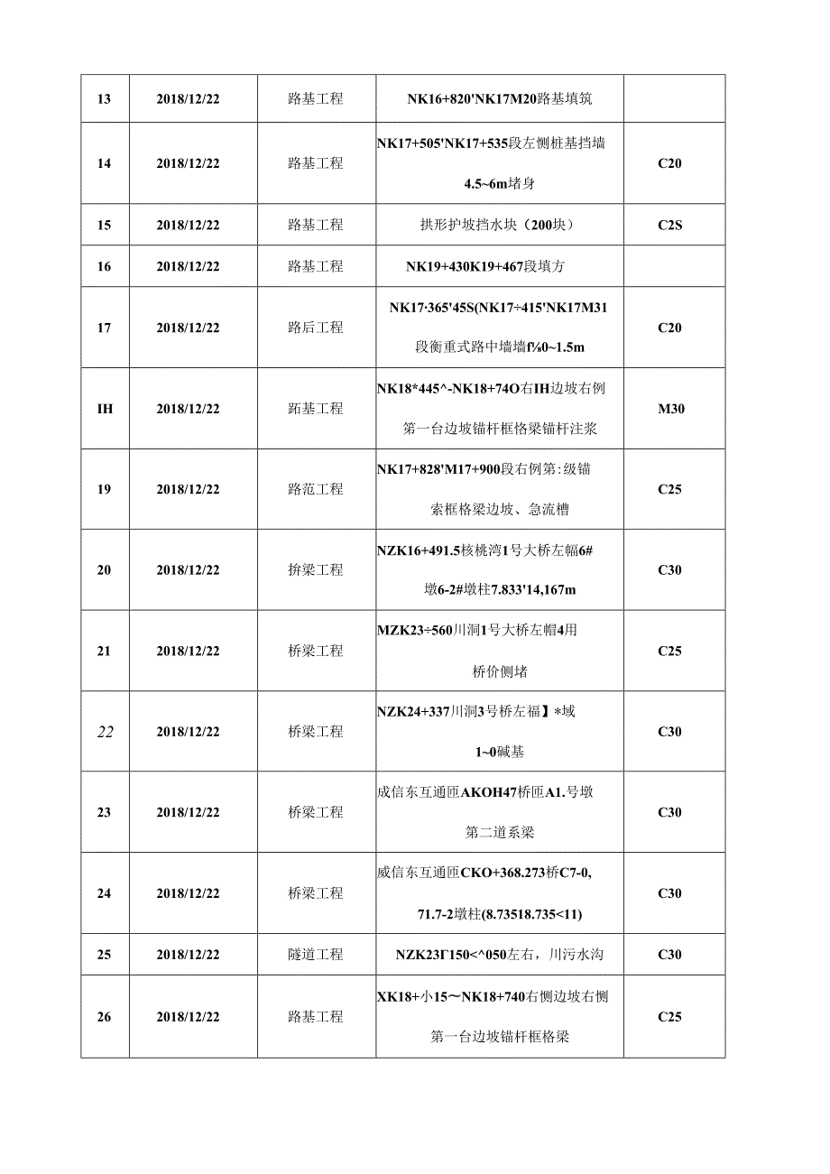 2018.12.21阳光道桥日报.docx_第3页