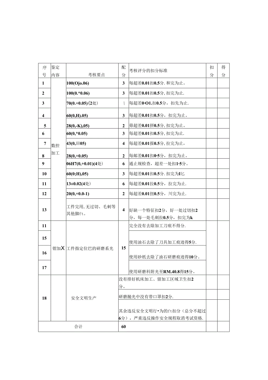 2024年山东省职业技能等级认定试卷 真题 模具工- 注射模 评分记录表-样题.docx_第2页