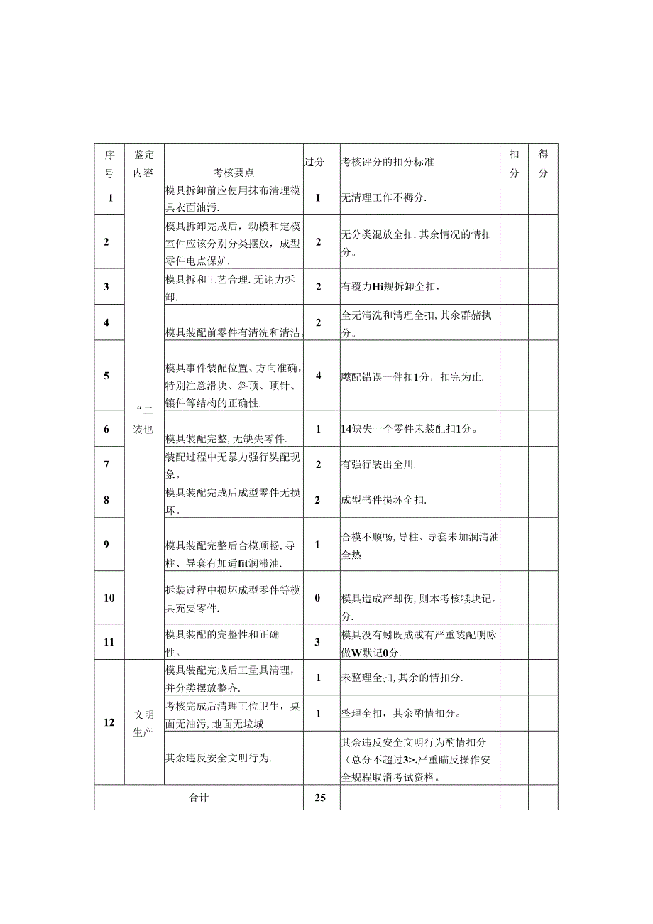 2024年山东省职业技能等级认定试卷 真题 模具工- 注射模 评分记录表-样题.docx_第3页