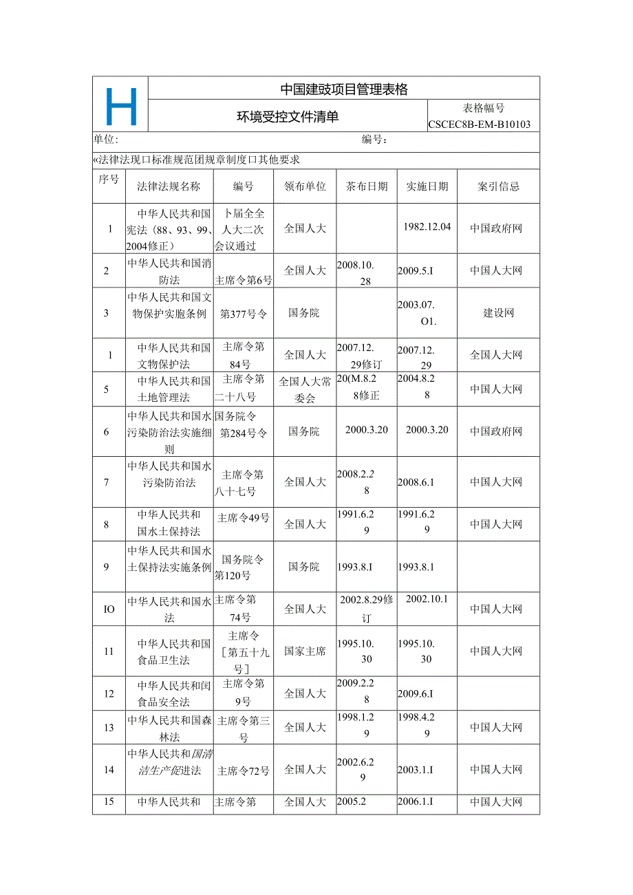 3、CSCEC8B-EM-B10103环境受控文件清单.docx_第1页