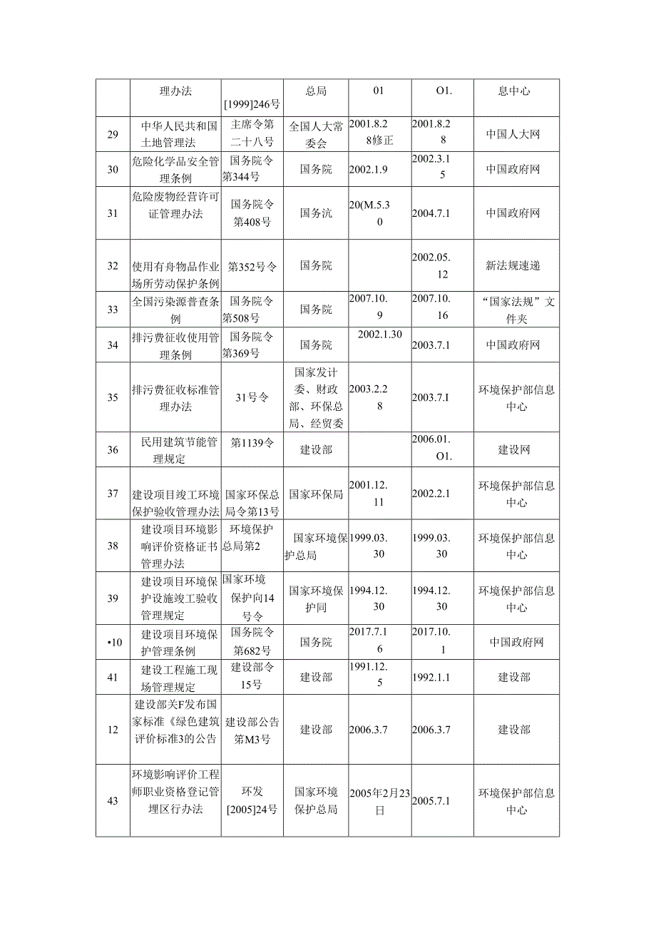 3、CSCEC8B-EM-B10103环境受控文件清单.docx_第3页