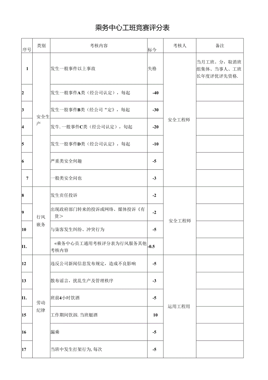 乘务中心工班竞赛评分表.docx_第1页