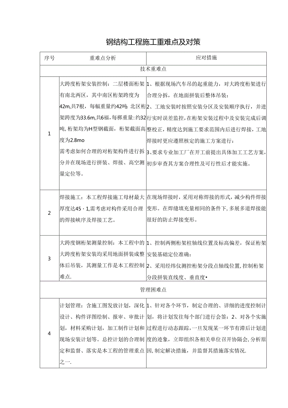 钢结构工程施工重难点及对策.docx_第1页