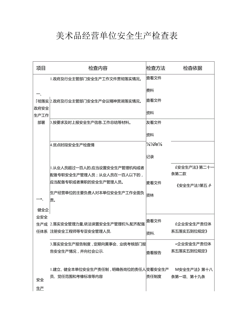 美术品经营单位安全生产检查表.docx_第1页